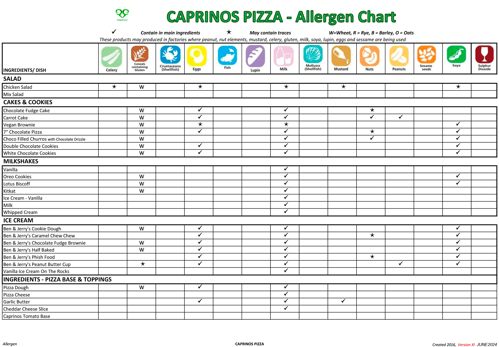 allergen-chart-caprinos